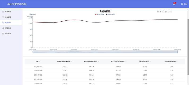 电能分析.png